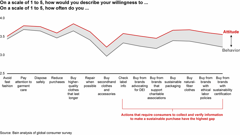 analysis of global consumer survey