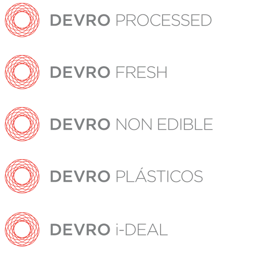 various versions of Devro logo