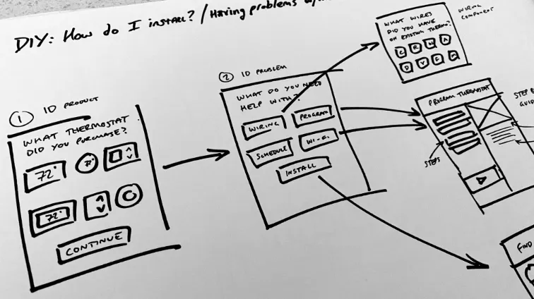 photograph of hand drawn diagram showing process